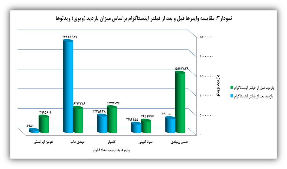 فیلترینگ چه بر سر شاخ‌های اینستاگرام آورد؟