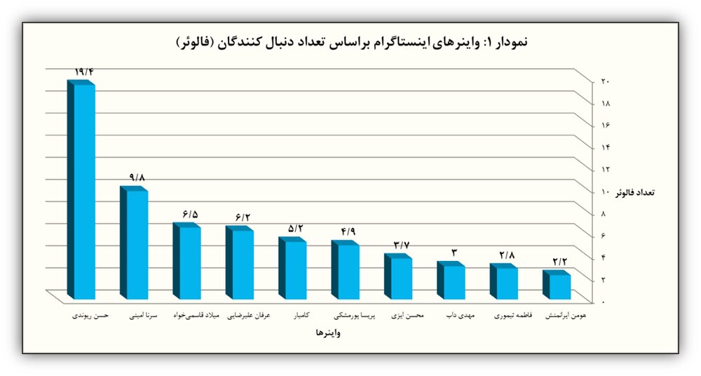 فیلترینگ چه بر سر شاخ‌های اینستاگرام آورد؟