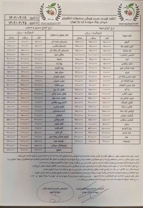 قیمت جدید انواع میوه و سبزیجات +جدول
