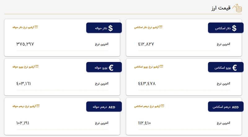 قیمت دلار و یورو در مرکز مبادله ارز