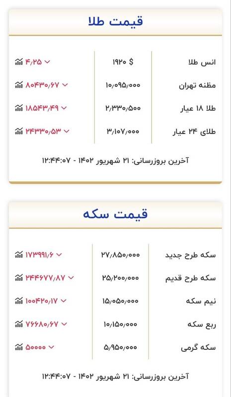 قیمت سکه و طلا امروز ۲۱ شهریور +جدول