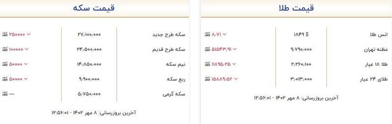 قیمت سکه و طلا امروز ۸ مهر +جدول