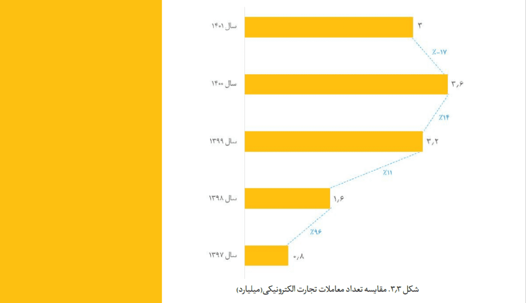 اینستاگرام برای فروش آنلاین همچنان پرطرفدارترین شبکه اجتماعی است