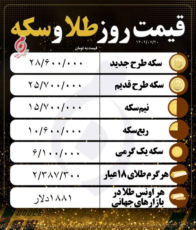 قیمت سکه و طلا در ۲۰ مهر 