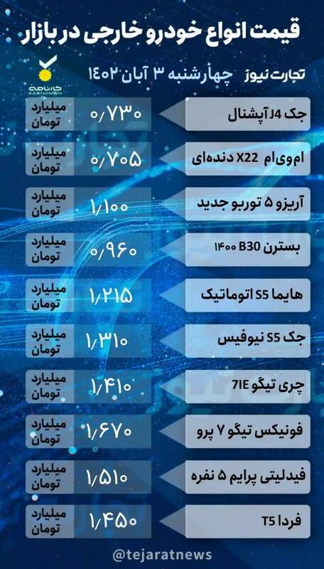 قیمت خودرو امروز ۳ آبان +جدول