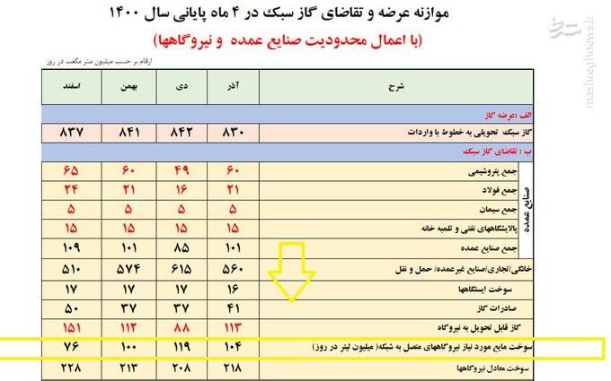 ناکارآمدی‌ها در بهینه‌سازی به حساب «تثبیت قیمت» فاکتور نشود!