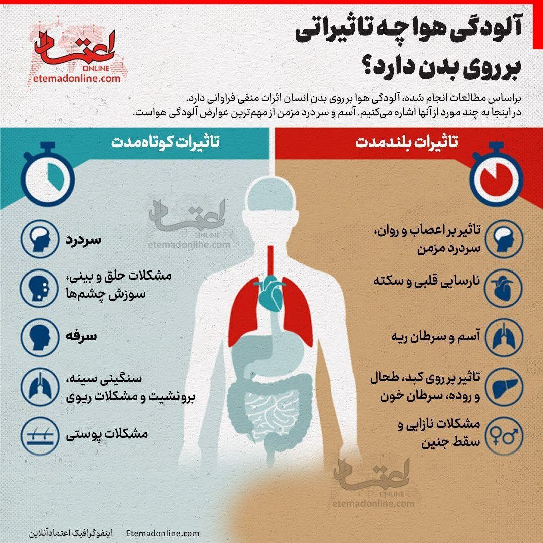 اینفوگرافیک | آلودگی هوا چه تاثیراتی روی بدن دارد؟