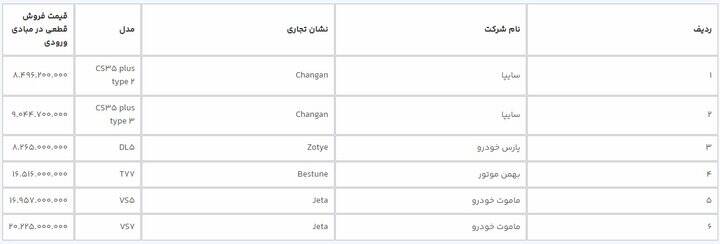 آغاز مرحله جدید عرضه خودروهای وارداتی 