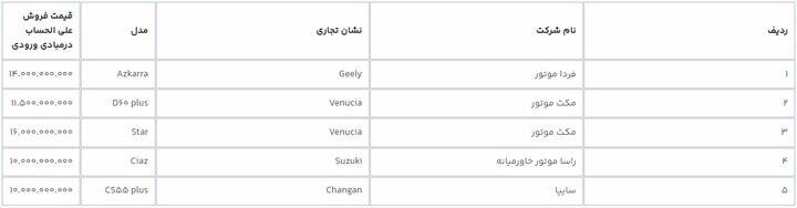 آغاز مرحله جدید عرضه خودروهای وارداتی 