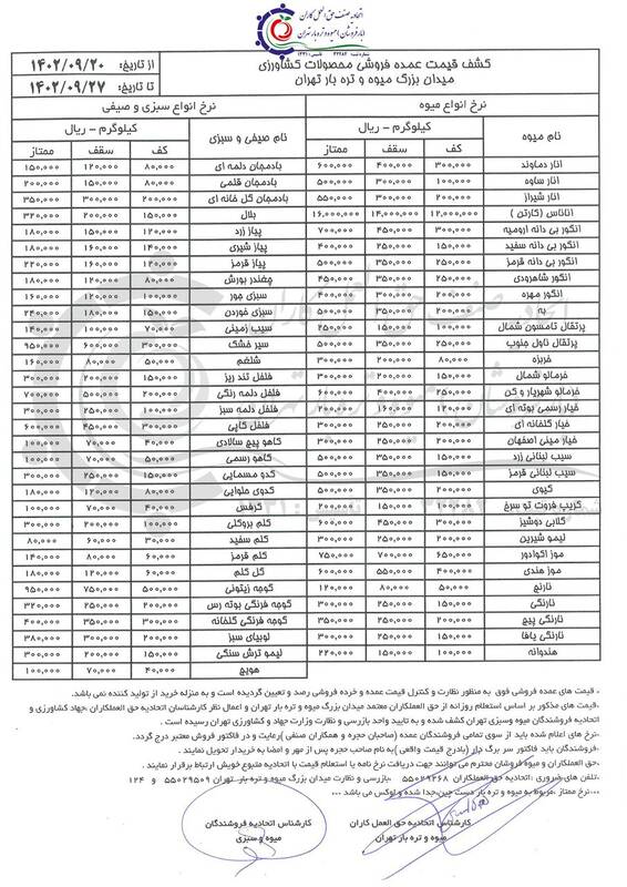 میوه شب یلدا چند؟ +جدول