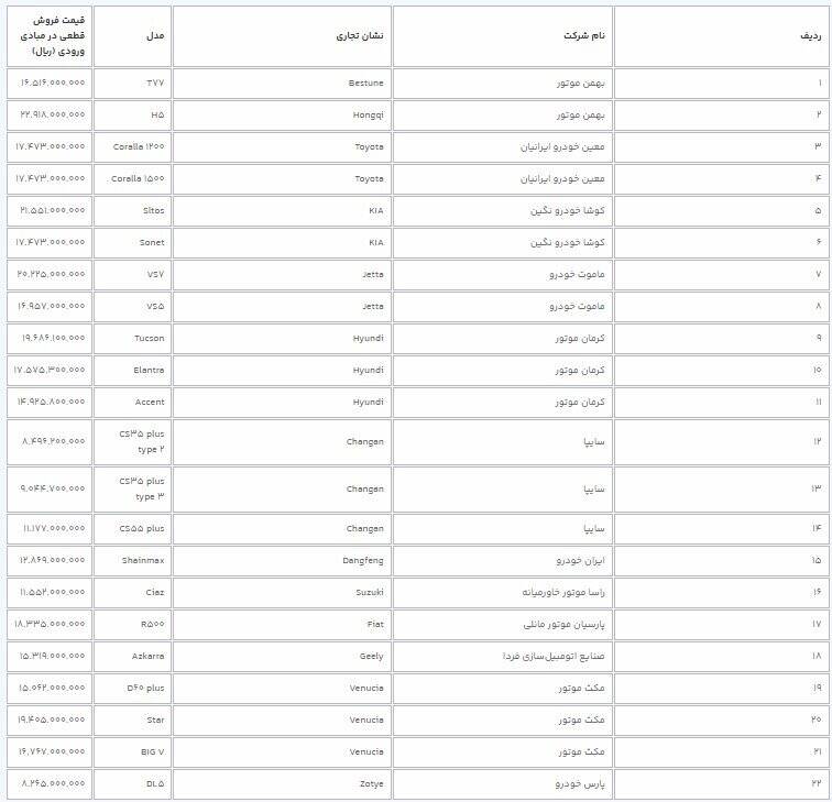 قیمت قطعی ۲۲ خودروی وارداتی اعلام شد