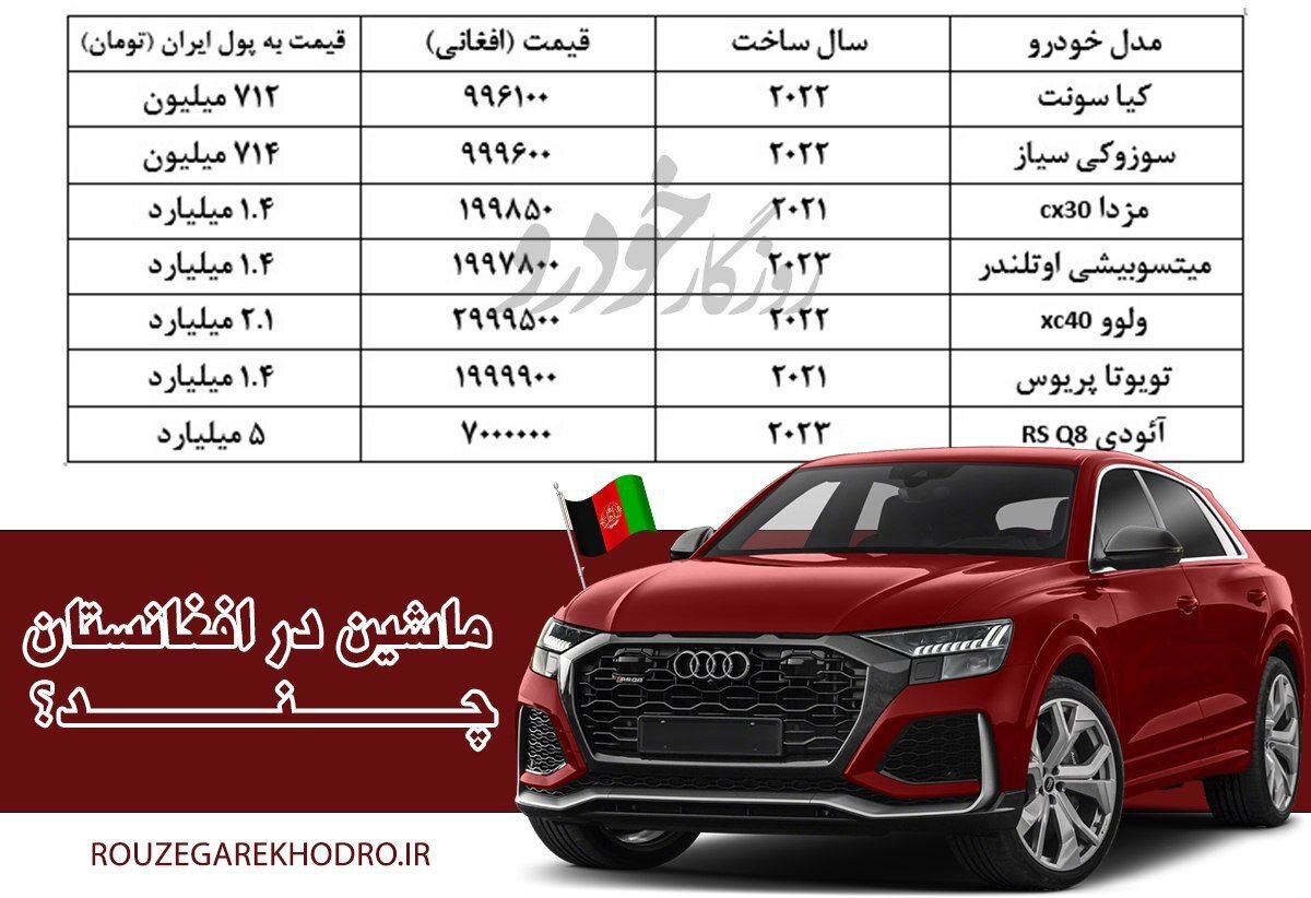 عکس | قیمت باورنکردنی خودرو در افغانستان؛ آئودی ۵ میلیارد تومان!