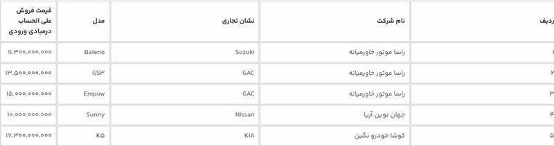 آغاز فروش ۷خودرو وارداتی در سامانه یکپارچه