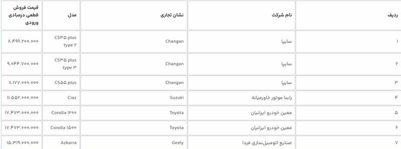 آغاز فروش ۷خودرو وارداتی در سامانه یکپارچه