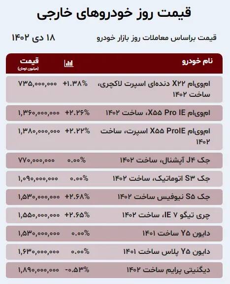 قیمت خودرو امروز ۱۸ دی +جدول