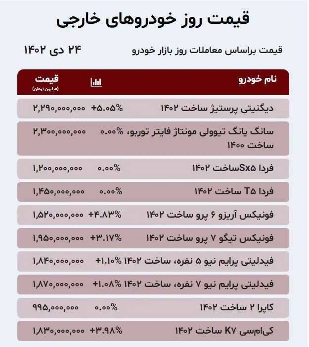 قیمت خودرو امروز ۲۴ دی +جدول