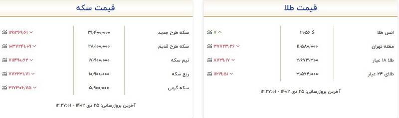 قیمت سکه و طلا امروز ۲۵ دی +جدول