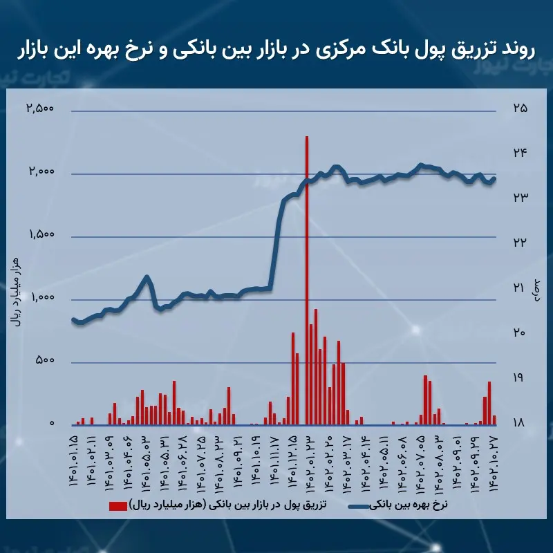 بین بانکی 10.20