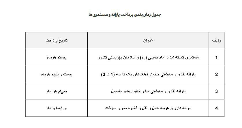 زمان جدید پرداخت یارانه‌ها اعلام شد