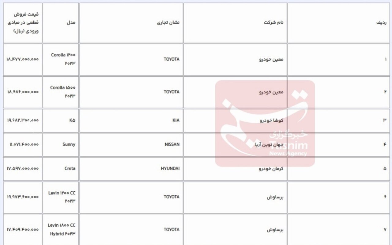 قیمت قطعی ۷ خودروی وارداتی اعلام شد+ جدول