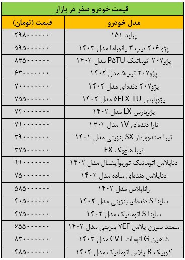 بازار خودرو خفه کرد/ آخرین قیمت پژو، تیبا، سمند، دنا، تارا و کوییک + جدول قیمت