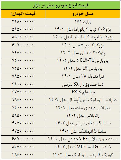 بازار خودرو به کما رفت/ آخرین قیمت پژو، تیبا، سمند، دنا، رانا و کوییک + جدول