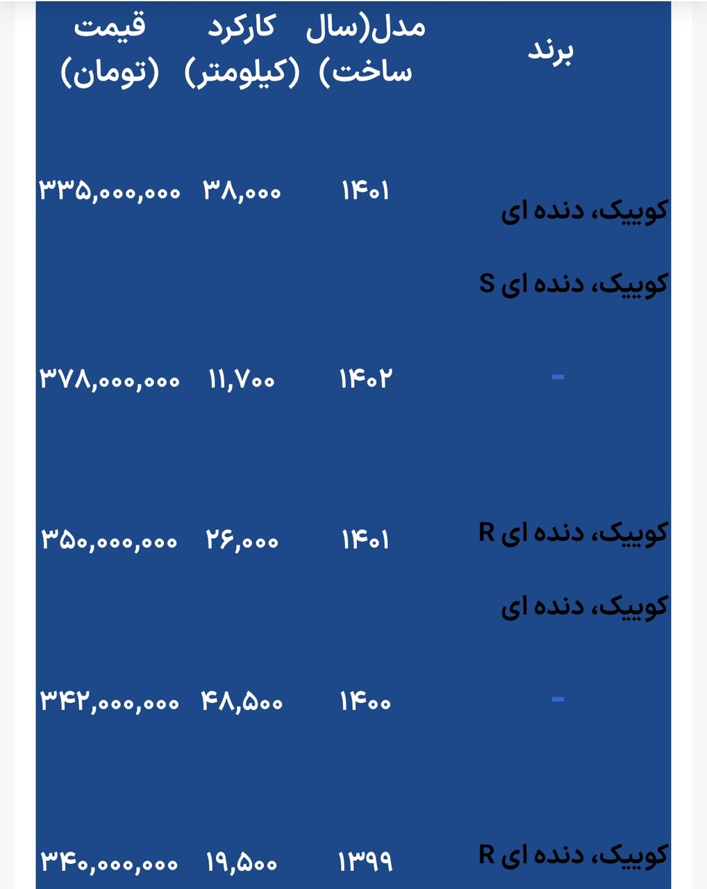 آخرین قیمت کوییک نو و دست‌دوم/ارزان‌ترین‌ها چند؟