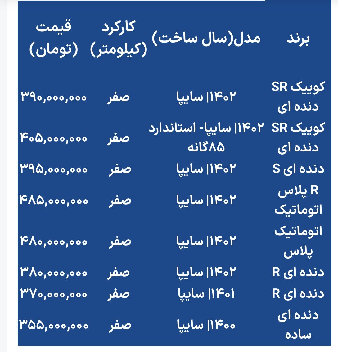 آخرین قیمت کوییک نو و دست‌دوم/ارزان‌ترین‌ها چند؟