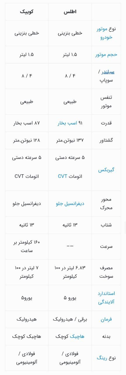 مقایسه کوییک نیم‌میلیاردی و اطلس فیس لیفت/ عکس