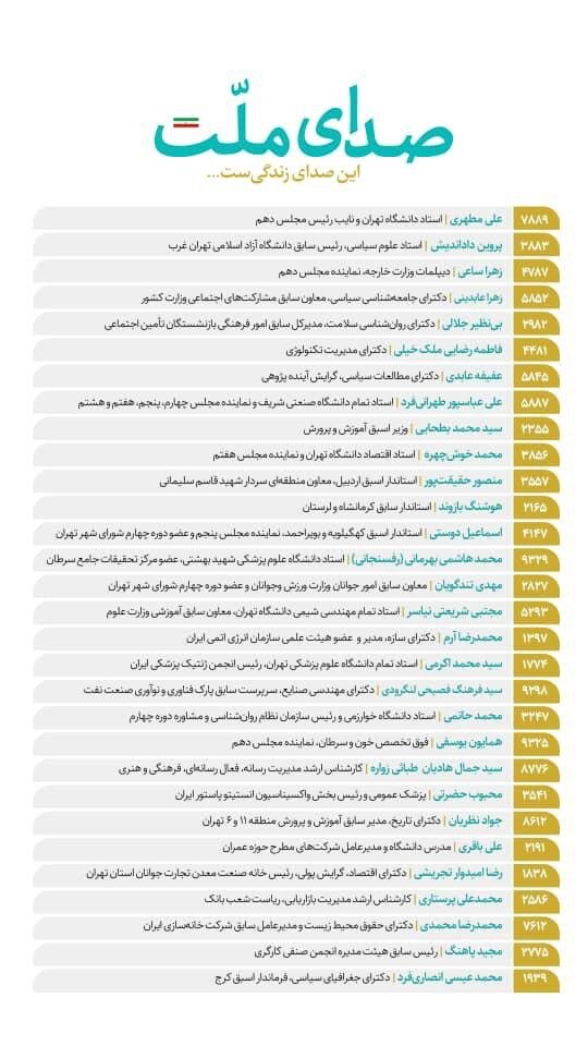 این صدای زندگیست.../رأی اعتراضی به ۳۰ کاندیدای صدای ملت +عکس