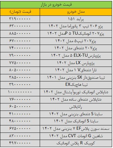 جهش سنگین قیمت‌ها در بازار خودرو/ آخرین قیمت تیبا، دنا، رانا، کوییک، شاهین و سمند + جدول